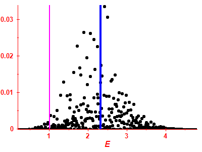 Strength function